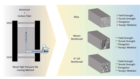 tpu alumina reinforced composite